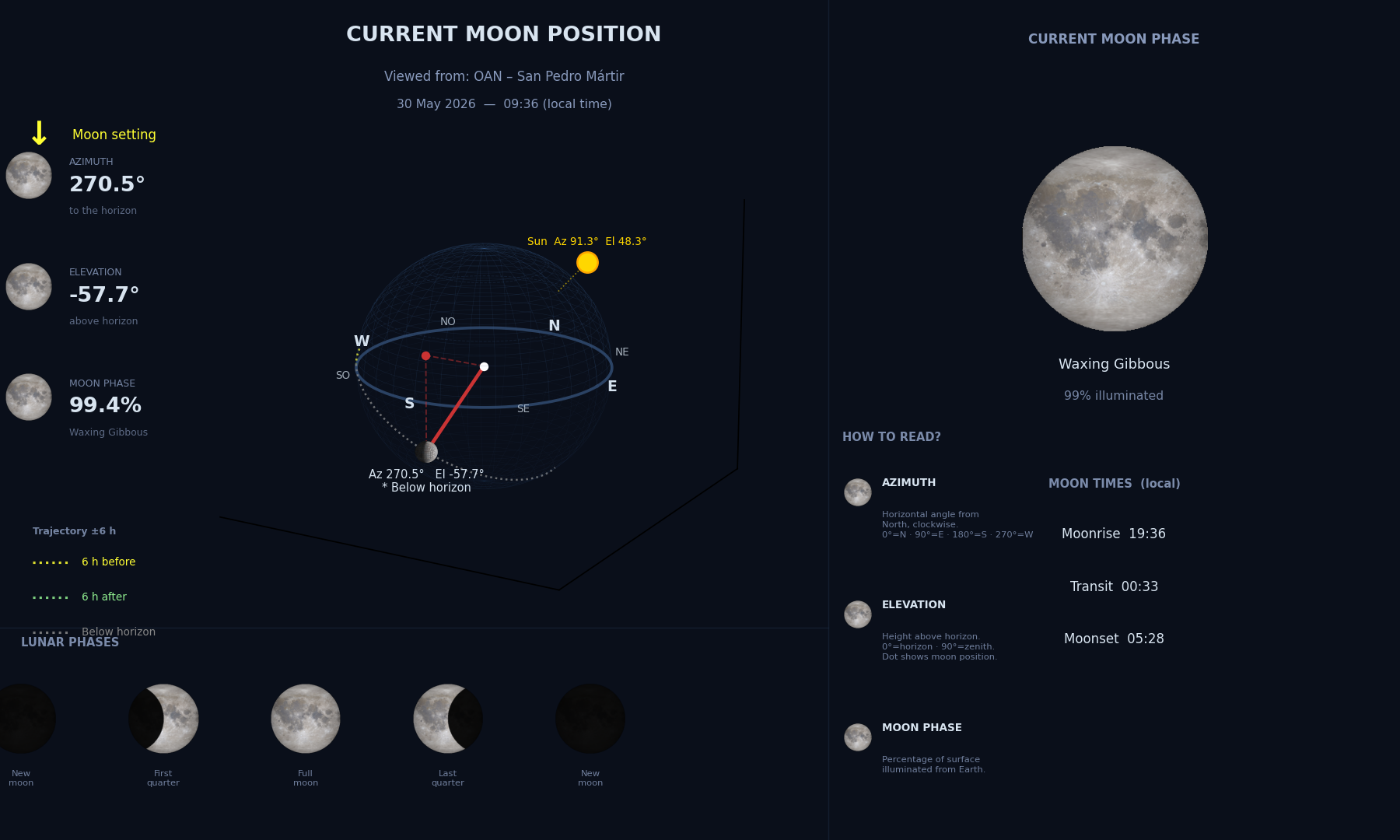 Moon Position